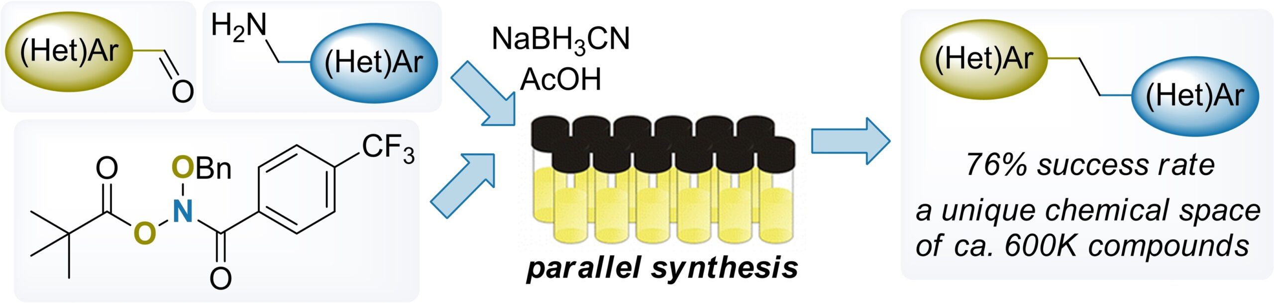 C–C coupling through Nitrogen deletion: application to library synthesis
