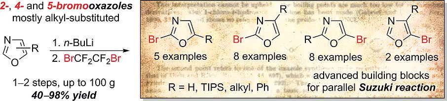 Widely Exploited, Yet Unreported: Regiocontrolled Synthesis and the Suzuki–Miyaura Reactions of Bromooxazole Building Blocks