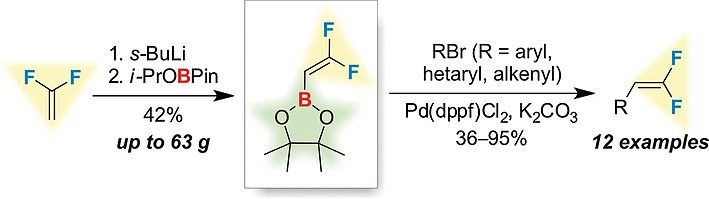 2,2-Difluorovinyl Pinacolborane – A New Versatile Reagent for the Suzuki–Miyaura Reaction