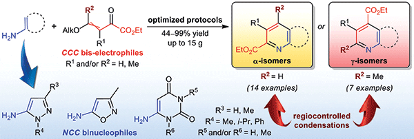 Synthesis of Fused Pyridine Carboxylates by Reaction of β-Alkoxyvinyl Glyoxylates with Amino Heterocycles